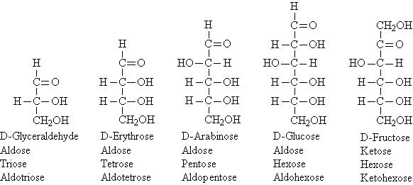 What functional groups are in glucose?