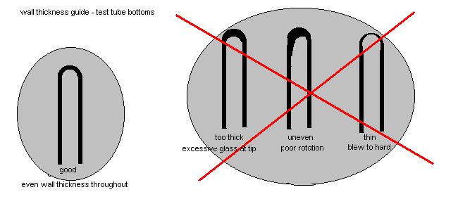 Mouth Blowing Glass vs. Scientific Glass Blowing (Lathe Blowing) Glass -  Machined Quartz