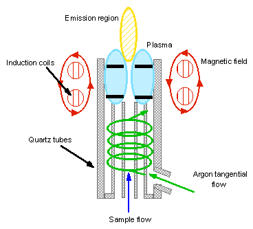 atomic spectroscopy